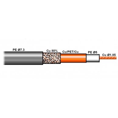 COAXIAL CABLE RF-7 50 Ω 1
