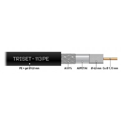 COAXIAL CABLE TRISET-113PE/200 1