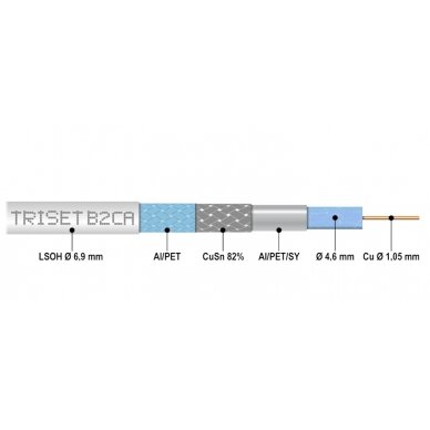 COAXIAL CABLE TRISET-B2CA/500 A++ 1