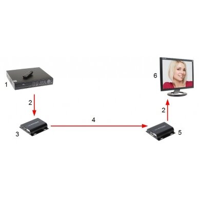 EXTENDER RECEIVER HDMI-EX-150IR/RX-V4 3