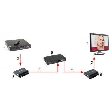 EXTENDER RECEIVER HDMI-EX-150IR/RX-V4 4