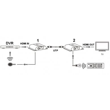 EXTENDER   HDMI-EX-120-4K-V4 3