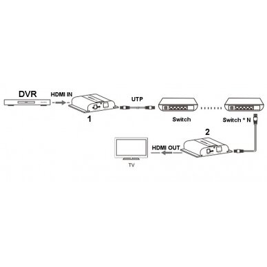 EXTENDER   HDMI-EX-120-4K-V4 4