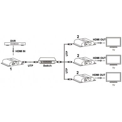 EXTENDER   HDMI-EX-120-4K-V4 5