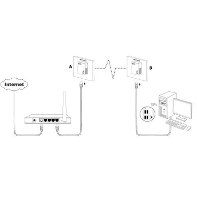 Powerline adapter kit 230V-LAN 1
